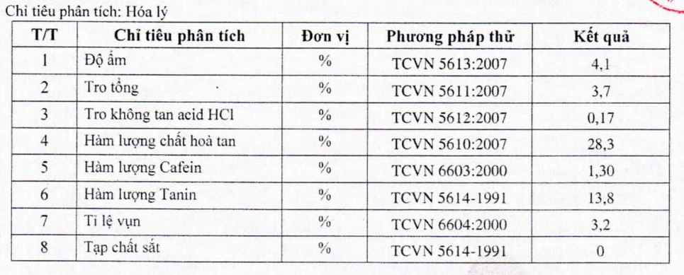 thành phần trong lá trà