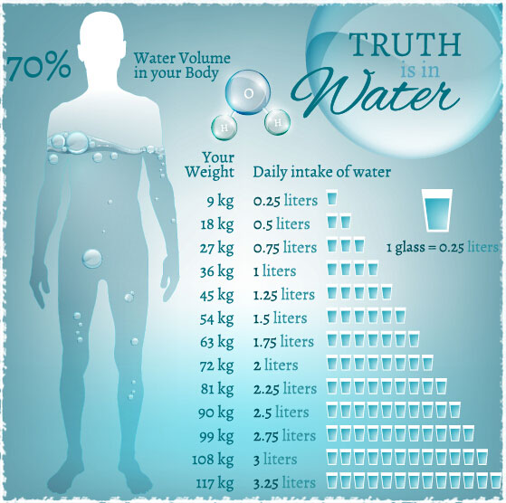 vai trò của nước đối với cơ thể