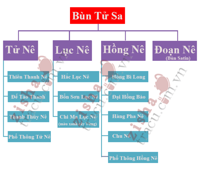 phan biet dat tu sa tracu 3 Các loại đất Tử Sa